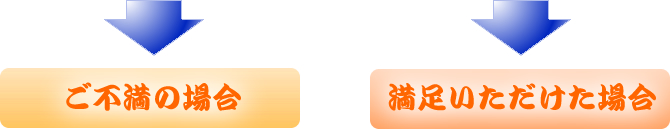 福岡の質屋：ご不満の場合と満足頂けた場合