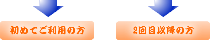 福岡の質屋：初めてのご利用の方と二回目以降の方